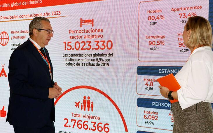 Benidorm cierra 2023 con un incremento de turistas de todos los mercados internacionales